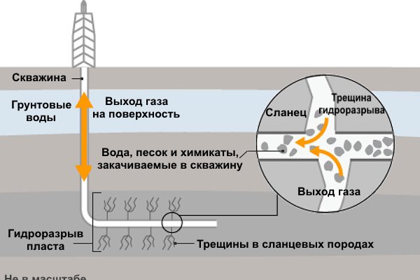 Кракен драг