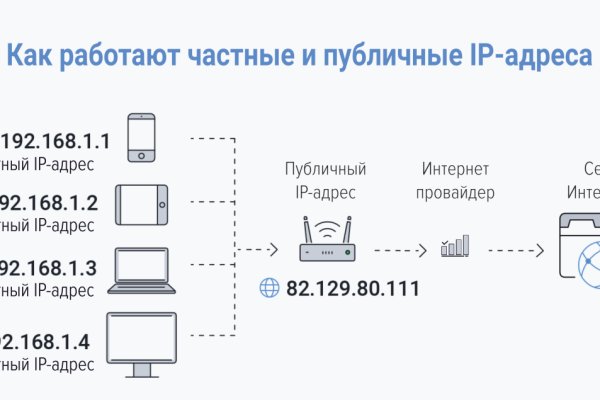 Зайти на кракен без тора