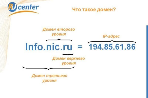 Правила модераторов кракен площадка