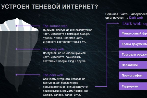 Что такое кракен маркетплейс