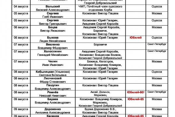 Как вернуть аккаунт кракен